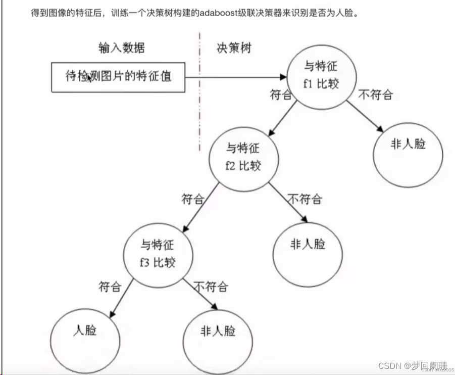 《opencv实用探索·<span style='color:red;'>二</span><span style='color:red;'>十</span><span style='color:red;'>一</span>》人脸<span style='color:red;'>识别</span>