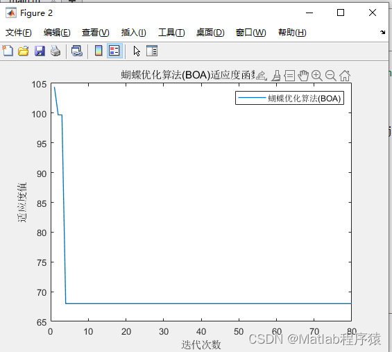 【MATLAB源码-第144期】基于matlab的蝴蝶优化算法（BOA）无人机三维路径规划，输出做短路径图和适应度曲线。