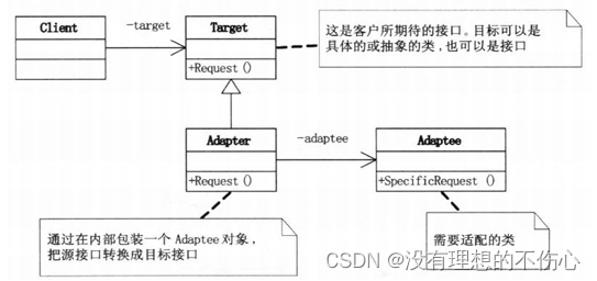 适配器模式(大话设计模式)C/C++版本