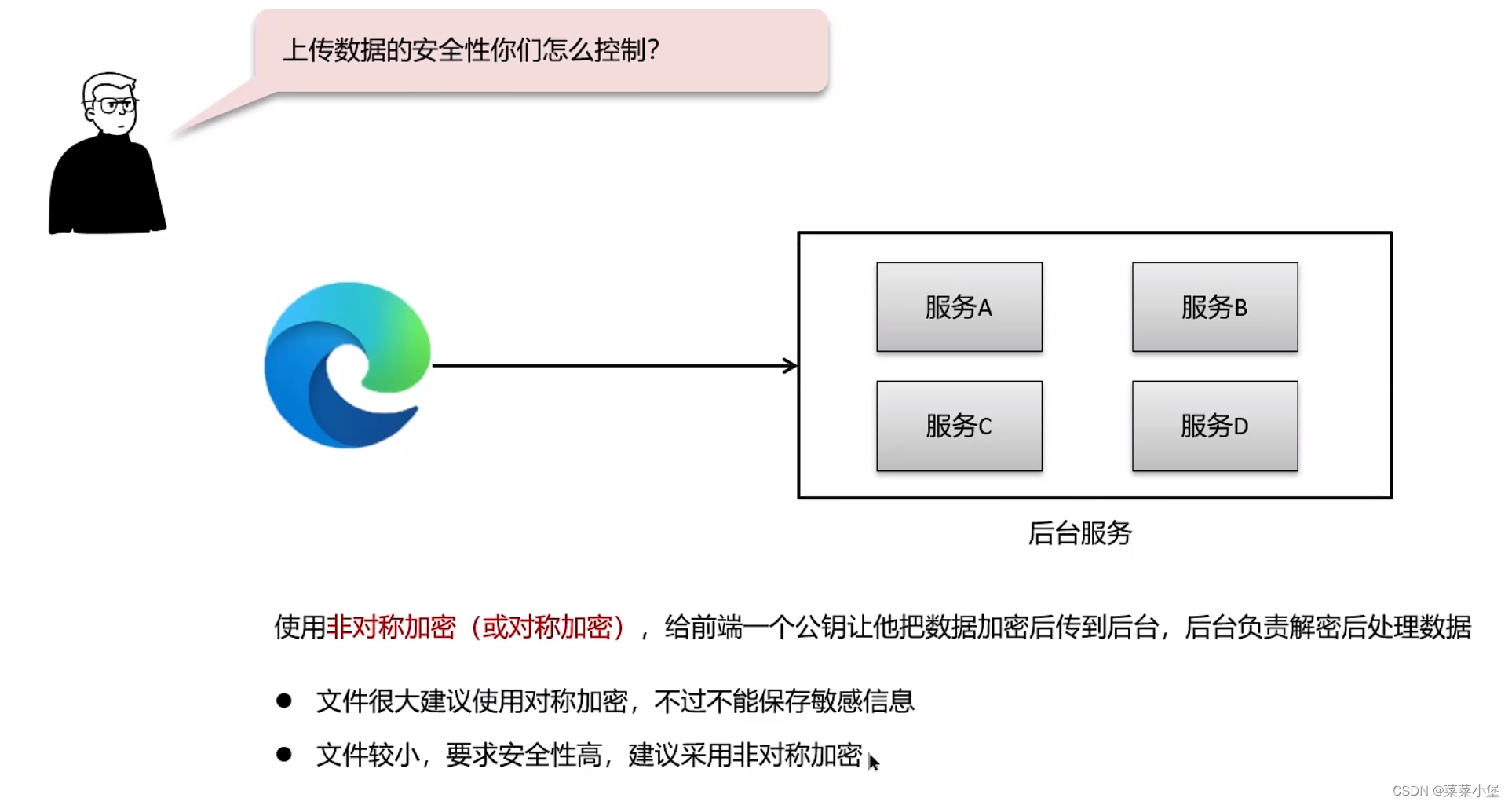 Java后端八股------设计模式