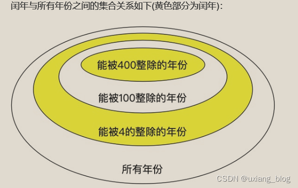 回顾闰年问题——基础