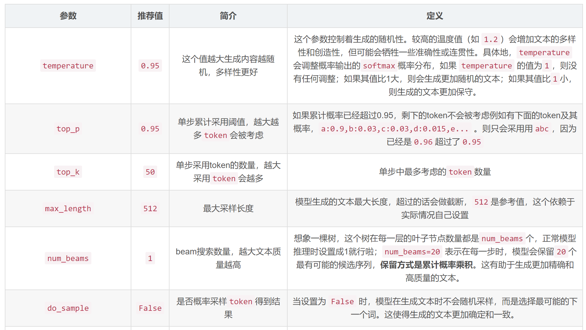 3、大模型重要参数解析top_k、top_p、temperature_大模型topk取值-CSDN博客