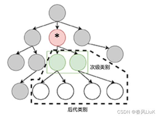 详解CCF-CSP 202312-3 树上搜索