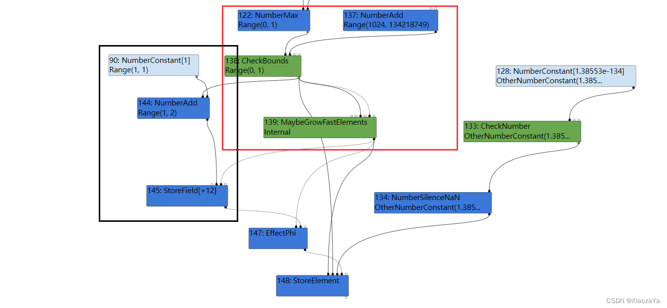 Issue 2046：Missing array size check in NewFixedArray