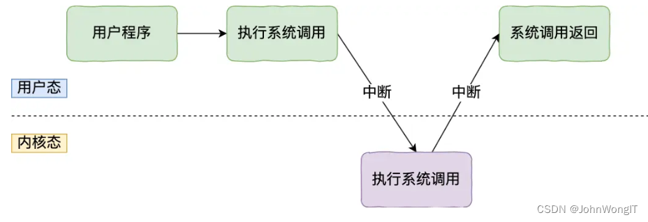 [计算机知识] <span style='color:red;'>各种</span>小问题<span style='color:red;'>思考</span>