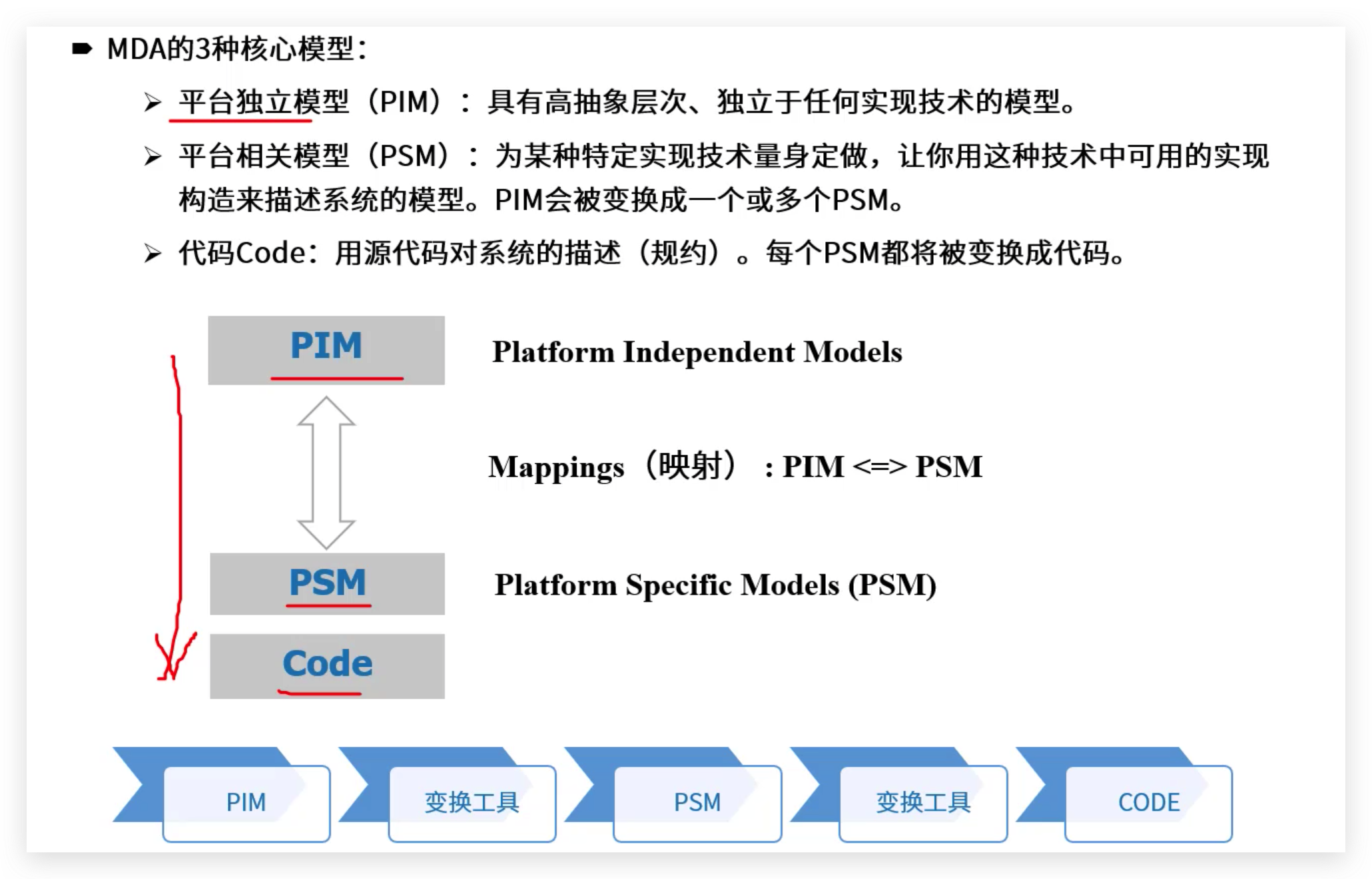 软考高级：软件架构风格 MDA