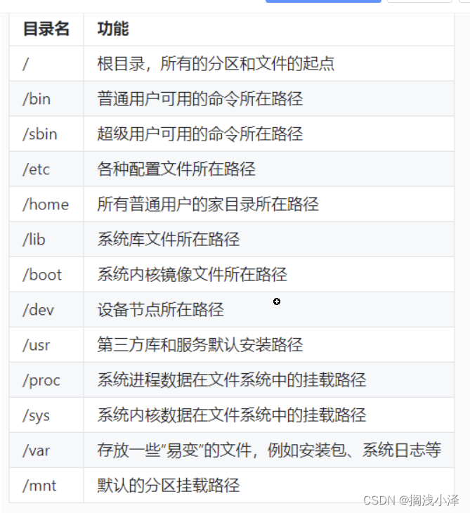 嵌入式开发基础总结