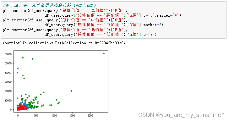 Python综合数据分析_RFM用户分组模型