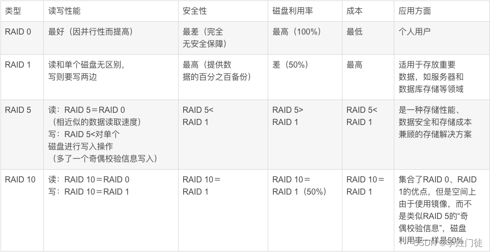 Linux常见的物理设备数据备份和负载均衡模式