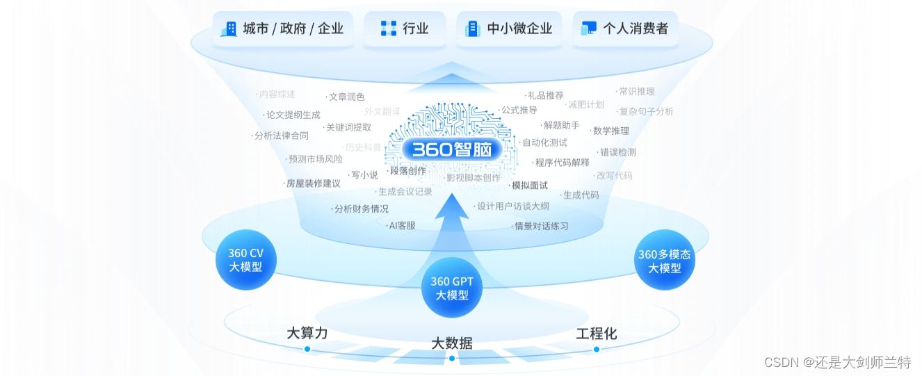 免费的ChatGPT网站（ 6个 ）