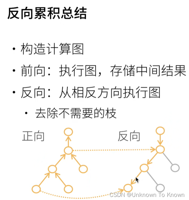 1.动手学习深度学习课程安排及深度学习数学基础