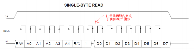 DS1302读时序