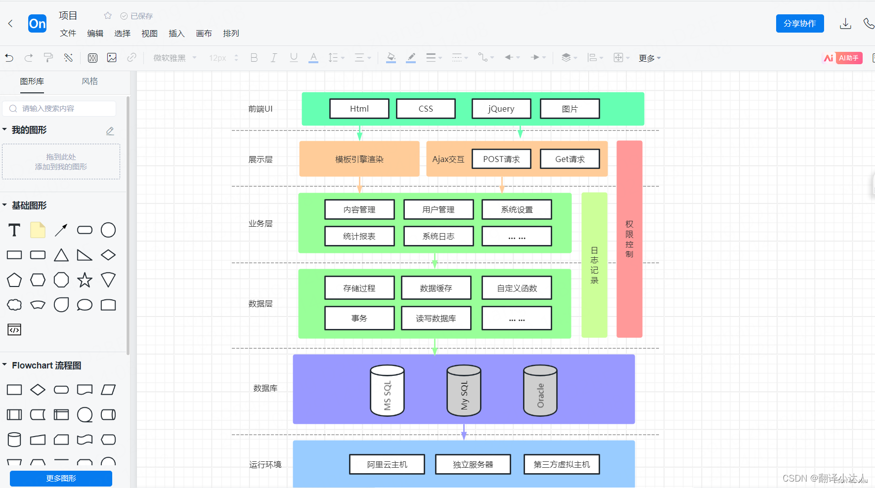 怎么制作流程图？介绍制作方法