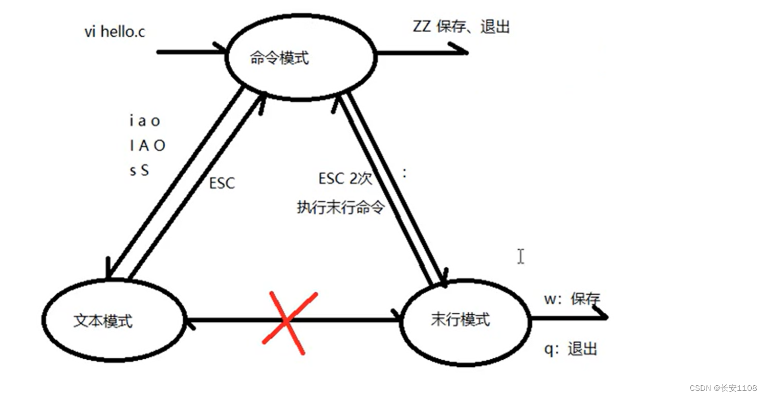 <span style='color:red;'>系统</span><span style='color:red;'>编程</span>--VIM