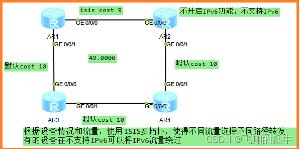 中间系统-度量值、主机名映射、收敛特性、区域迁移、多拓扑