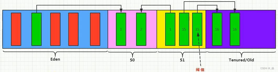 JVM（上）