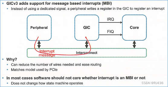 ARM GIC （五）gicv3架构-LPI