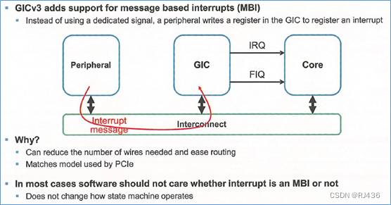 ARM GIC （五）gicv3<span style='color:red;'>架构</span>-<span style='color:red;'>LPI</span>