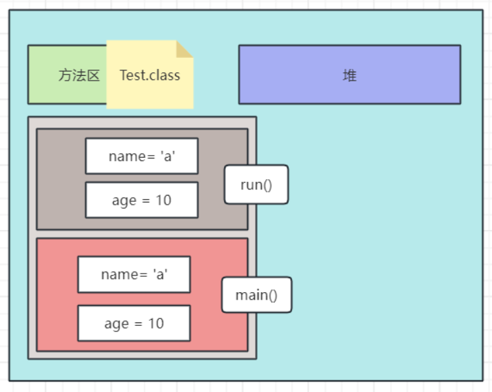 java的一些内部小知识，类与对象的关系