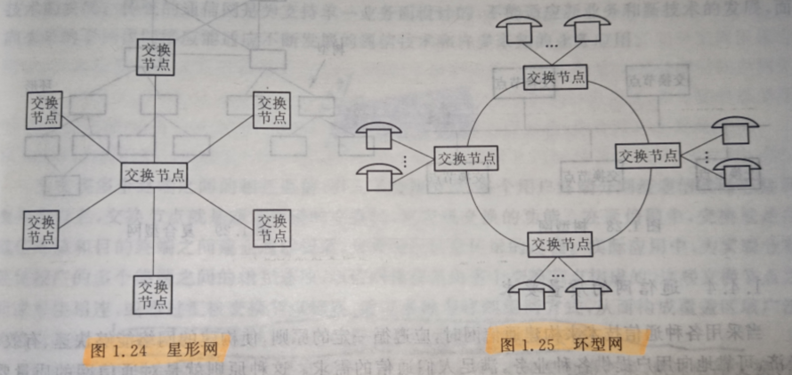 【现代交换原理与通信网技术】期末突击