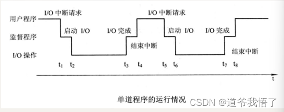 学习操作系统之单道批处理系统