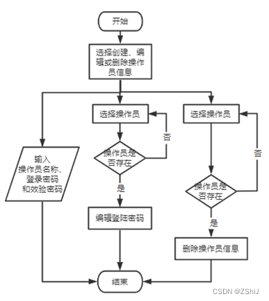 软件测试