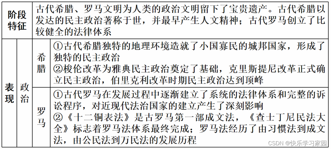 高中历史知识_高中历史知识竞赛题库及答案_高中历史知识竞赛题