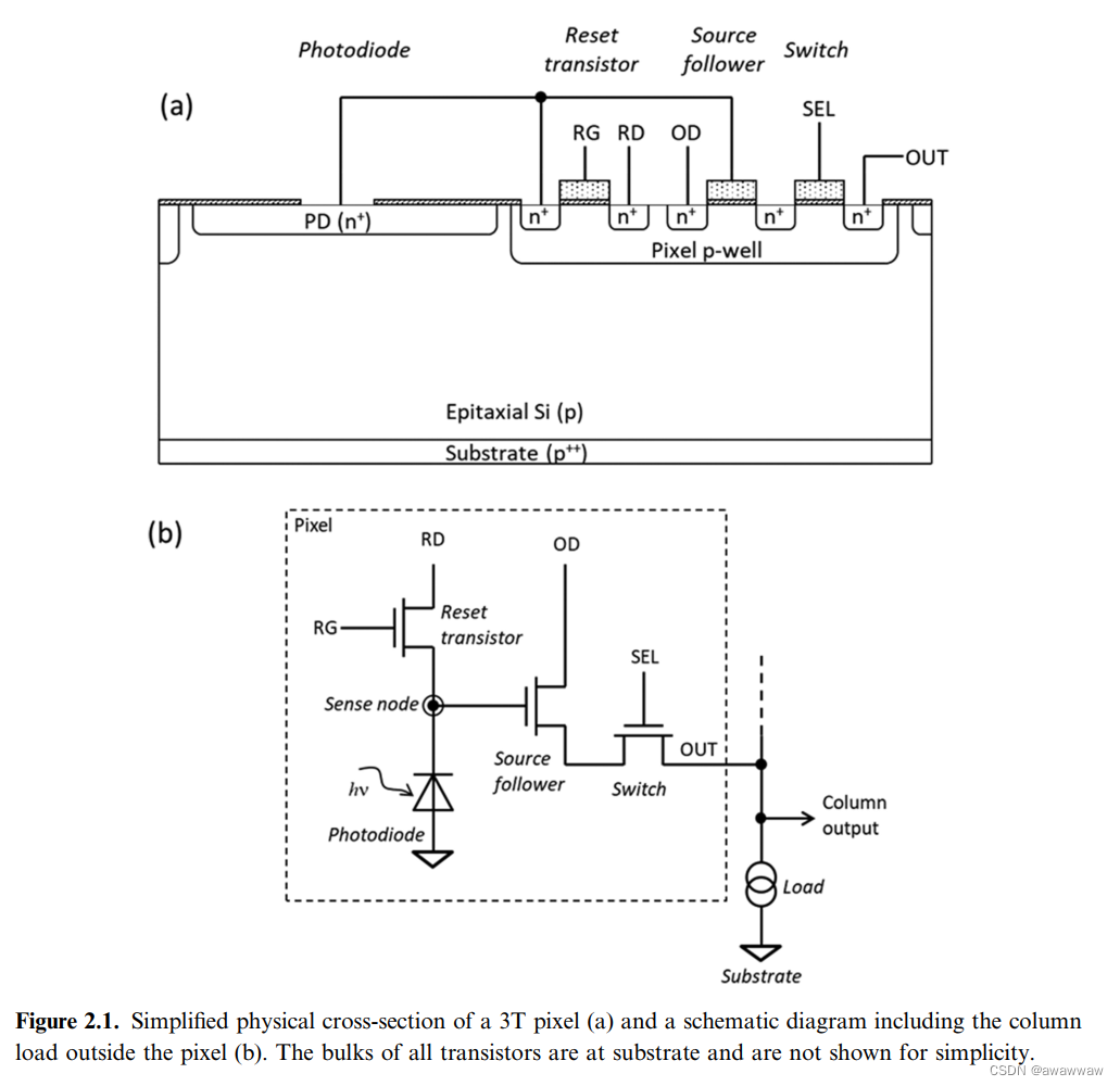 Photodiode Aps（3t）3t Aps Csdn博客