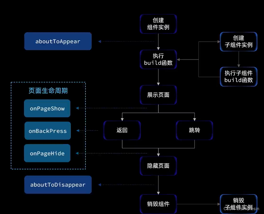 <span style='color:red;'>黑马</span><span style='color:red;'>鸿蒙</span><span style='color:red;'>笔记</span>