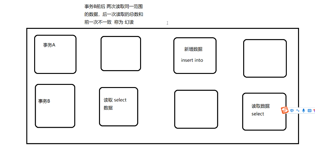 【MySQL】3.2MySQL事务和存储引擎