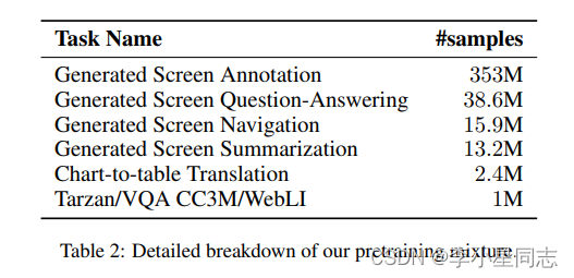 web agent 学习 3：screen ai