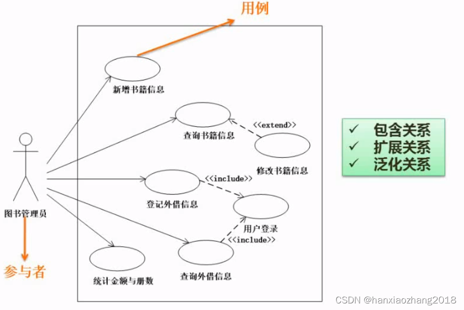 <span style='color:red;'>软件</span><span style='color:red;'>设计师</span>-应用技术-UML<span style='color:red;'>建</span><span style='color:red;'>模</span><span style='color:red;'>题</span>3