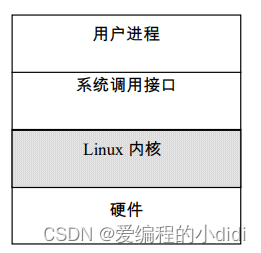 Linux内核在整个操作系统中的位置