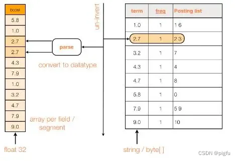 Lucene FieldCache