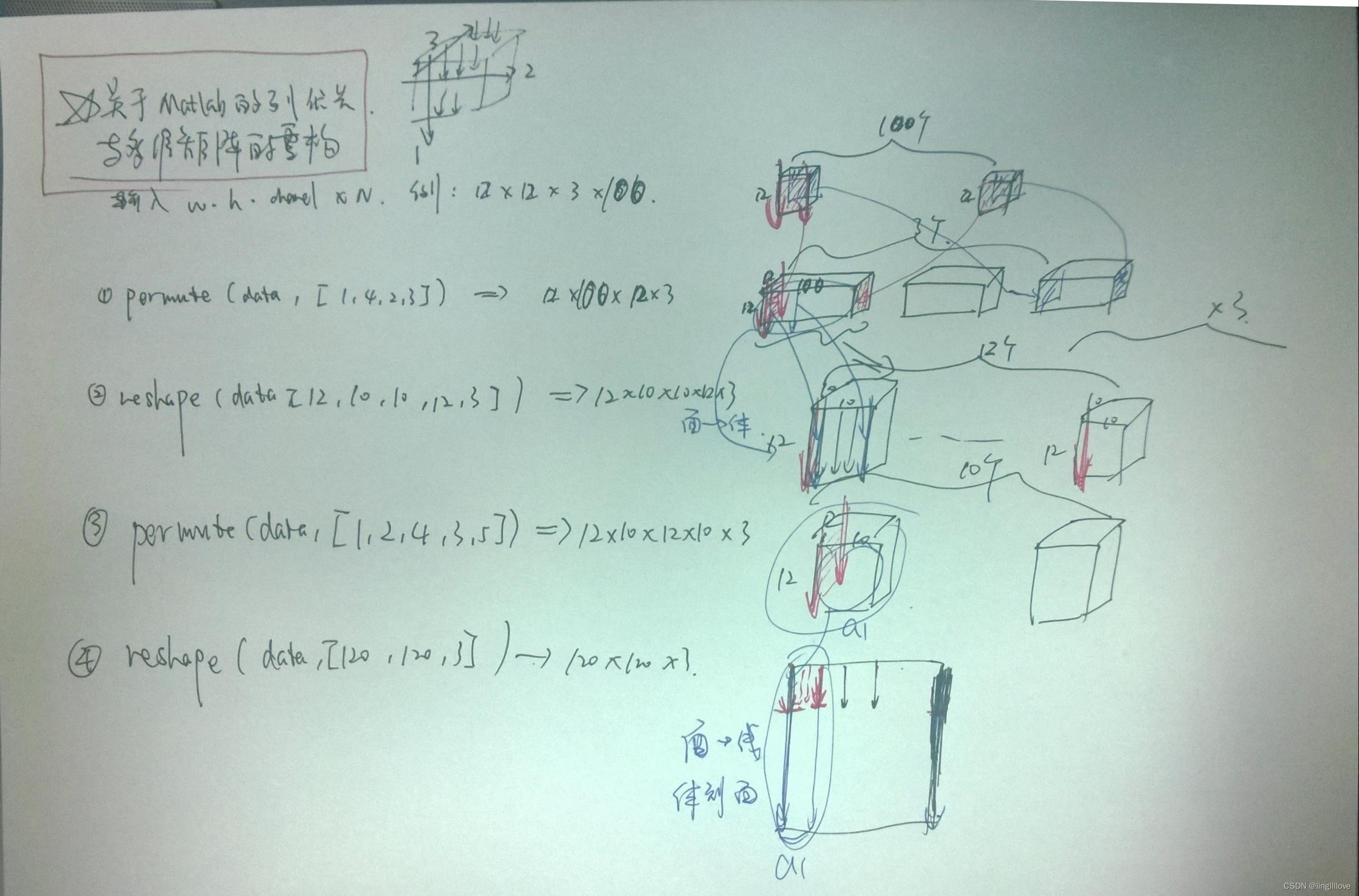 <span style='color:red;'>matlab</span>列优先<span style='color:red;'>与</span>高<span style='color:red;'>维</span>矩阵<span style='color:red;'>重构</span>