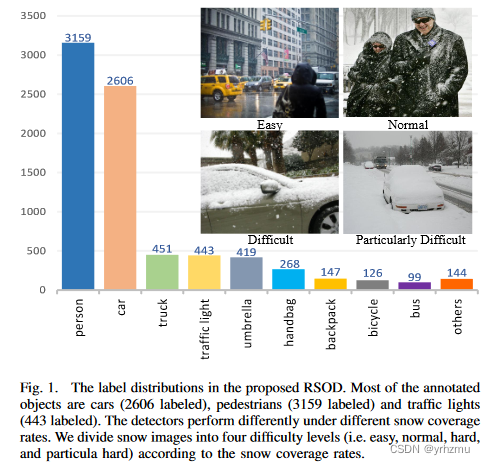 <span style='color:red;'>论文</span>阅读＜CF-YOLO: <span style='color:red;'>Cross</span> Fusion YOLO for Object Detection in Adverse Weather.....＞