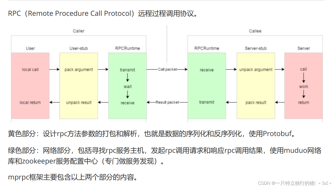 <span style='color:red;'>RPC</span>分布式通信<span style='color:red;'>框架</span>