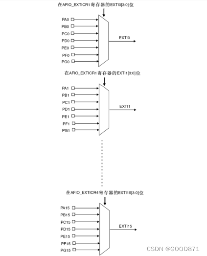 stm32自学笔记杂记15exti外部中断