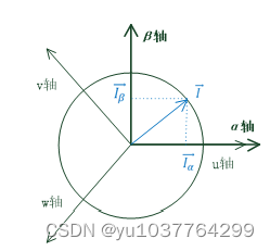 Clark Transform<span style='color:red;'>的</span><span style='color:red;'>FPGA</span>代码实现<span style='color:red;'>讲解</span>