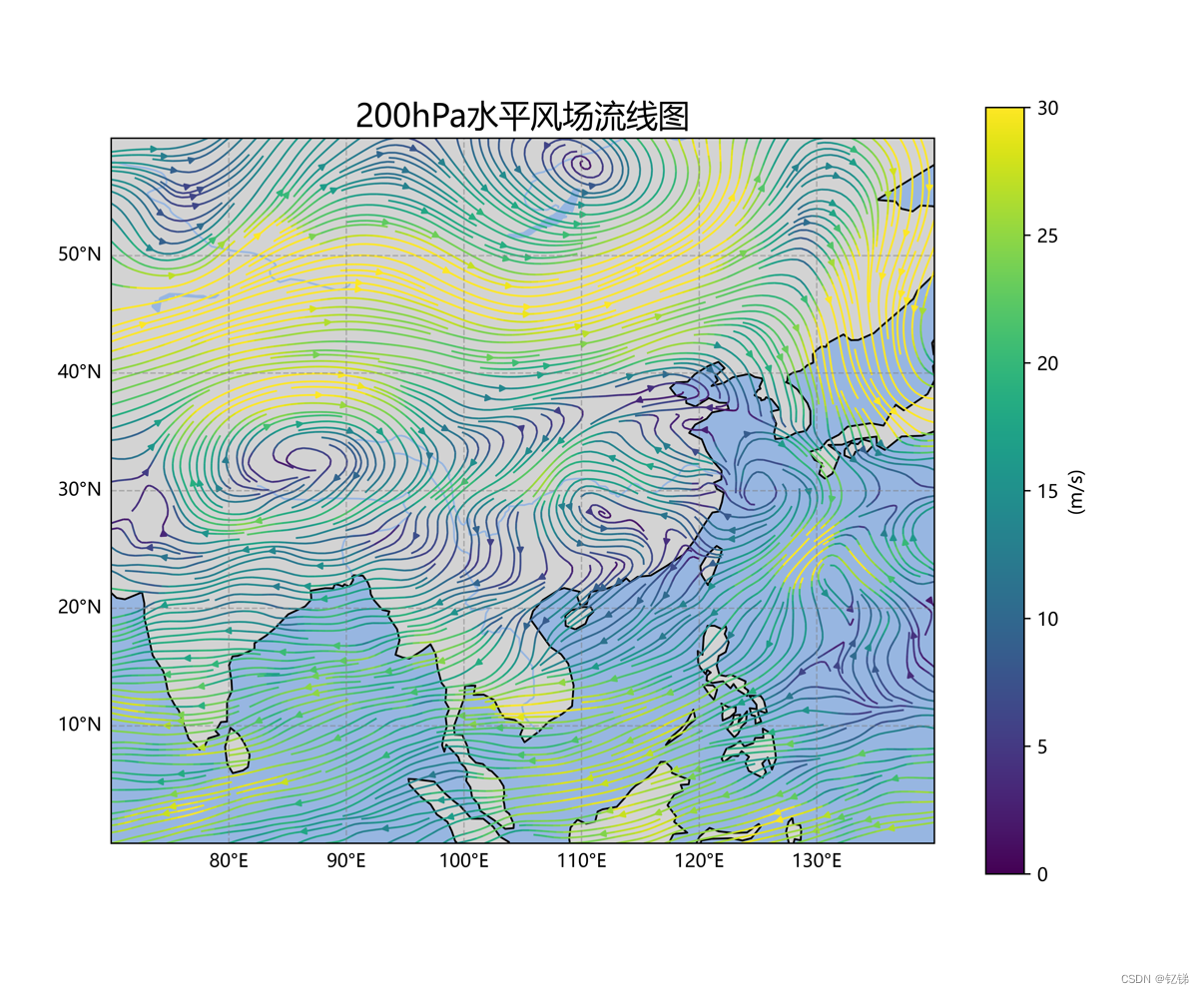 气象信息可视化(四)——流场可视化实验_python画风向风速的流线图-CSDN博客