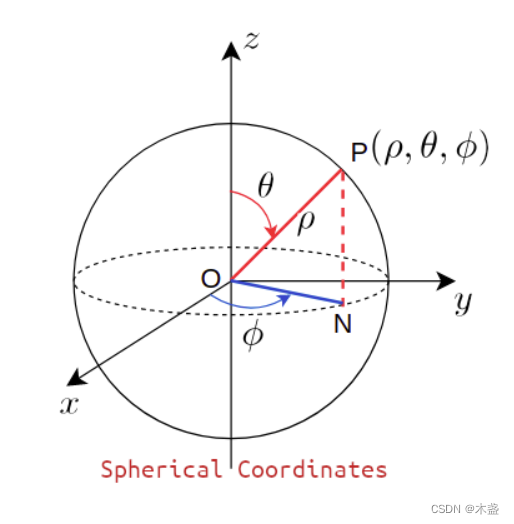 球面坐标