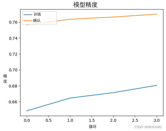 Keras深度学习框架实战（3）：EfficientNet实现stanford dog分类