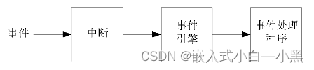 【小黑嵌入式系统第十八课】结课总结（二）——软件部分（系统架构调试测试运行系统软件设计）