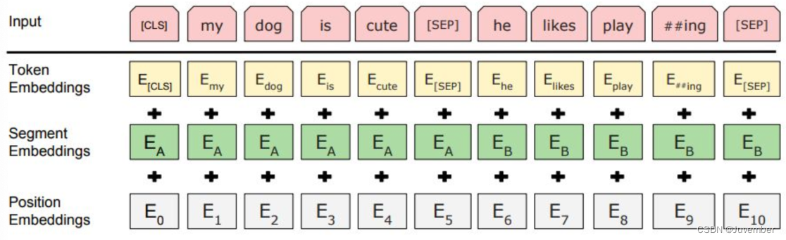 【NLP】<span style='color:red;'>关于</span><span style='color:red;'>BERT</span>模型的一些认知