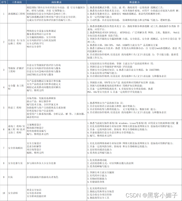 培训机构网络安全管理制度_网络安全培训机构_培训机构网络安全工程师