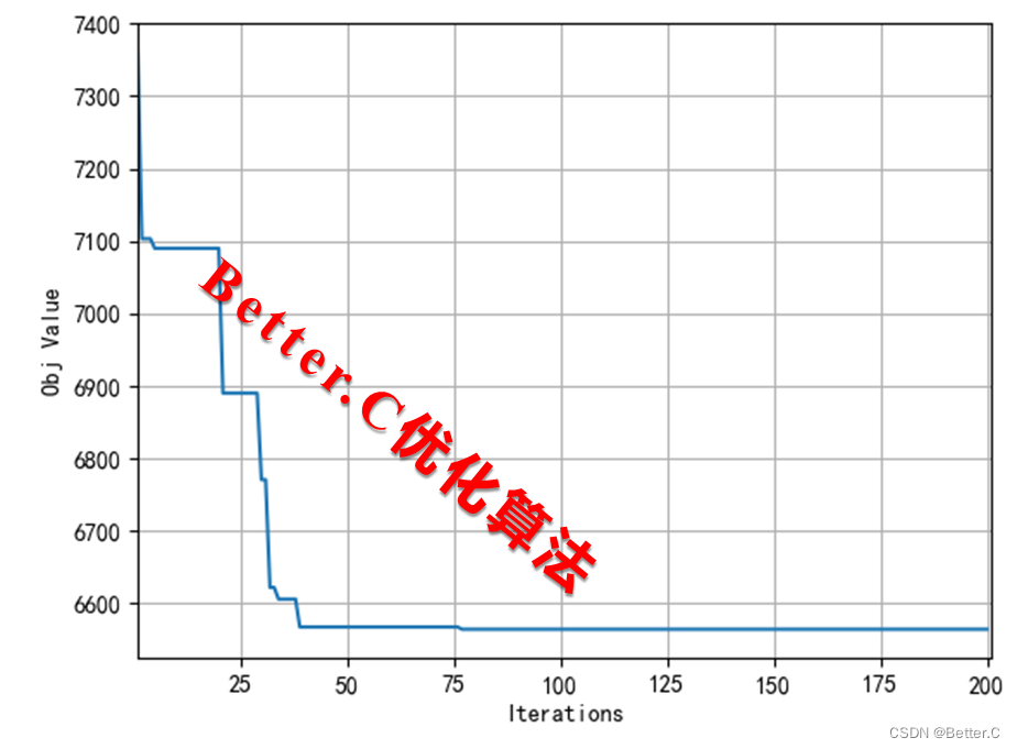 【进阶六】Python实现SDVRPTW常见<span style='color:red;'>求解</span><span style='color:red;'>算法</span>——<span style='color:red;'>遗传</span><span style='color:red;'>算法</span>（GA）