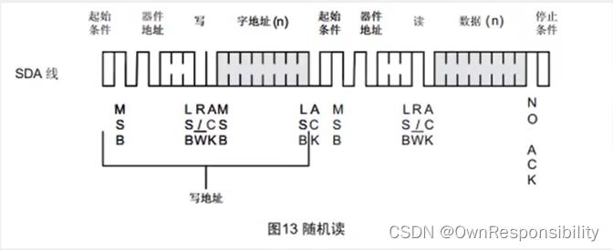 AT24C02（I2C总线）通信的学习