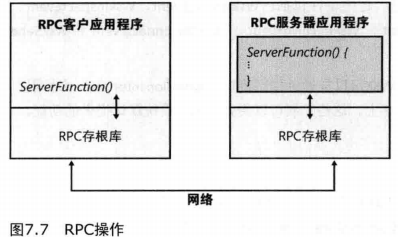 《深入解析Windows操作系统》第7章读书笔记