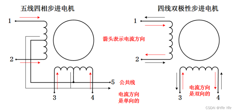 步进<span style='color:red;'>电机</span><span style='color:red;'>基本</span><span style='color:red;'>原理</span>详解