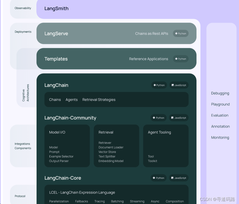 AI大模型探索之路-应用篇1：Langchain框架概述—快速构建大模型应用